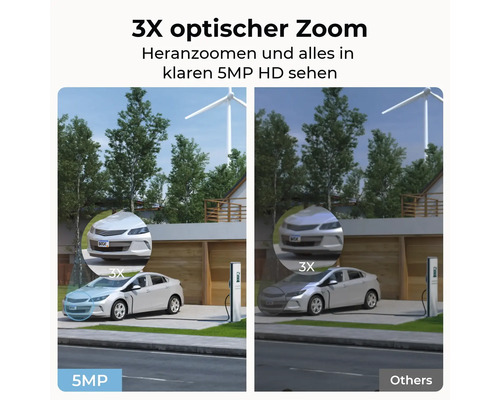 Bildvergleich einer Überwachungskamera mit 3-fachem optischem Zoom und 5 Megapixel Auflösung an einem Elektroauto gegenüber herkömmlicher Qualität.