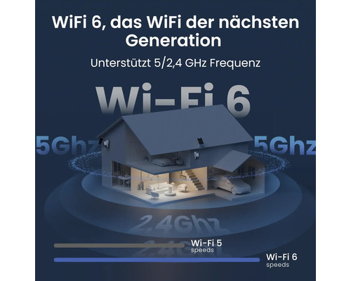 Illustration der Wi-Fi 6 Abdeckung für ein Haus mit Überwachungskameras, unterstützt 5 und 2,4 Gigahertz Frequenzen.