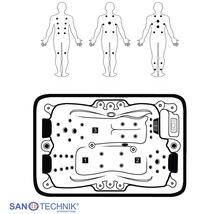 Illustration der Düsenanordnung im Whirlpool mit Darstellung der Massagezonen am Körper und Sanotechnik International Logo.