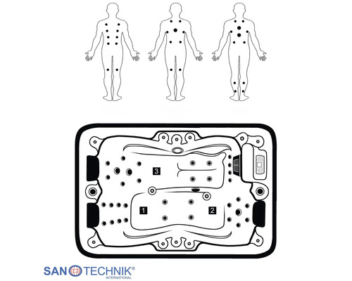Illustration der Düsenanordnung im Whirlpool mit Darstellung der Massagezonen am Körper und Sanotechnik International Logo.