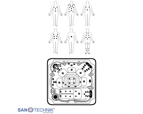 Sanotechnik Whirlpool Diagramm der Massagezonen und Düsenanordnung mit nummerierten Sitzplätzen. Sanotechnik Logo.