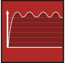 Symbol für elektronische Regelung und konstante Leistung
