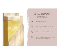 Querschnitt einer 68 Millimeter starken Elementbauweise für Saunawände mit 42 Millimeter Mineraldämmwolle und Softline Profilholz.
