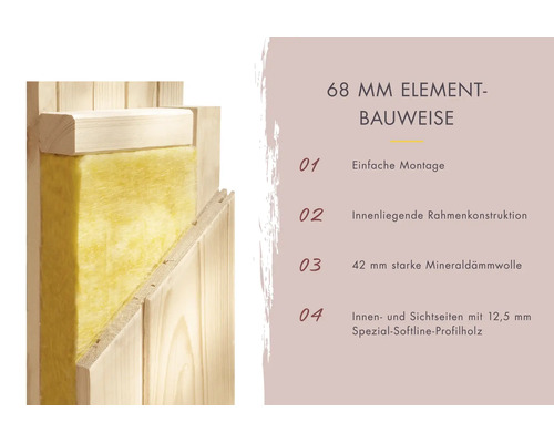 Querschnitt einer 68 Millimeter starken Elementbauweise für Saunawände mit 42 Millimeter Mineraldämmwolle und Softline Profilholz.