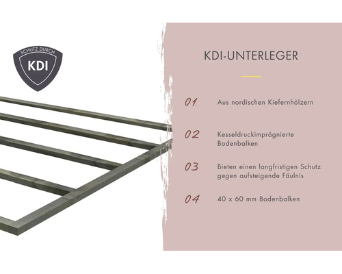 Kesseldruckimprägnierter Unterleger aus nordischem Kiefernholz, 40 x 60 Millimeter Bodenbalken für Schutz gegen aufsteigende Fäulnis