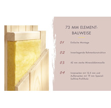 Querschnitt einer 73 Millimeter Elementbauweise mit 42 Millimeter Mineraldämmwolle und Softline Profilholz für einfache Montage.