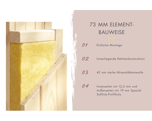 Querschnitt einer 73 Millimeter Elementbauweise mit 42 Millimeter Mineraldämmwolle und Softline Profilholz für einfache Montage.