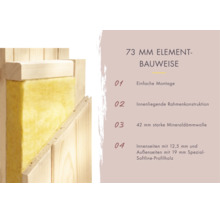 Querschnitt einer Wand in 73 Millimeter Elementbauweise mit Dämmung und Profilholzschalung für Gartenhaus oder Sauna