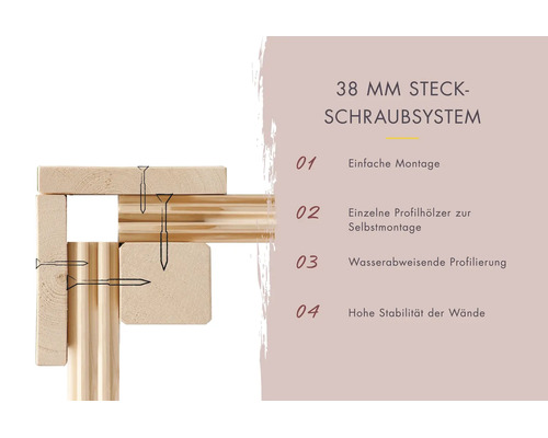 Grafik zum 38 Millimeter Steckschraubsystem für Gartenhäuser mit Hinweisen zur einfachen Montage und Stabilität der Holzprofile.