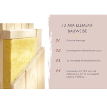 Querschnitt einer Wand in 73 Millimeter Elementbauweise mit 42 Millimeter Mineralwolle Dämmung und Profilholz für Sauna oder Gartenhausbau.