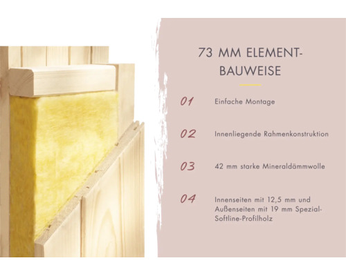 Querschnitt einer Wand in 73 Millimeter Elementbauweise mit 42 Millimeter Mineralwolle Dämmung und Profilholz für Sauna oder Gartenhausbau.