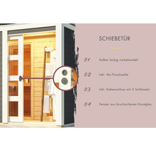 Infografik zur Schiebetür einer Sauna mit Details zur Vorbehandlung, Aluminium Türschwelle, Hakenschloss mit drei Schlüsseln und Kunstglasfenster.