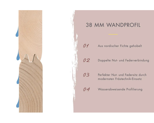 Wandprofil aus nordischer Fichte mit 38 Millimeter Stärke, doppelter Nut und Feder und wasserabweisender Frästechnik.