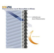 Infografik zur Thermofunktion eines Soluna Wabenplissees im Winter mit Darstellung der Luftisolierung und Fensterscheibe.