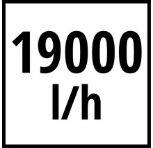 Symbol für eine Fördermenge von 19000 Litern pro Stunde