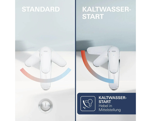 Vergleich zwischen Standard Armatur und Grohe Kaltwasserstart Funktion mit Hebel in Mittelstellung für energiesparenden Betrieb.