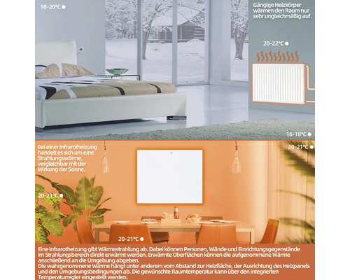 Vergleichsgrafik zwischen herkömmlichem Heizkörper und Infrarotheizung in Wohnräumen mit Erläuterung zur Funktionsweise der Strahlungswärme.