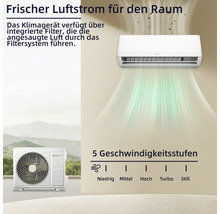 Wandklimagerät mit integriertem Filtersystem und Außeneinheit. Darstellung von fünf Gebläsestufen von Niedrig bis Still für frische Raumluft.