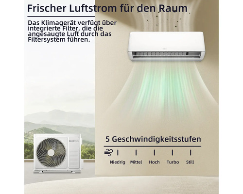 Wandklimagerät mit integriertem Filtersystem und Außeneinheit. Darstellung von fünf Gebläsestufen von Niedrig bis Still für frische Raumluft.