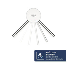 Grohe Einhebelmischer Kartuschentechnologie mit Darstellung der Hebelbewegung und Hinweis auf präzisen und langlebigen Betrieb