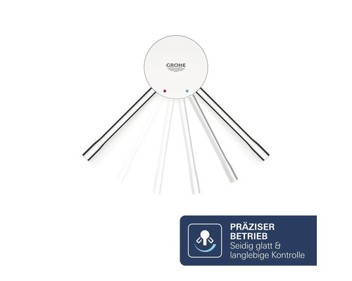 Grohe Einhebelmischer Kartuschentechnologie mit Darstellung der Hebelbewegung und Hinweis auf präzisen und langlebigen Betrieb