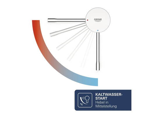 Grafik zur Funktionsweise Grohe SilkMove ES mit Kaltwasserstart Funktion und Hebel in Mittelstellung.