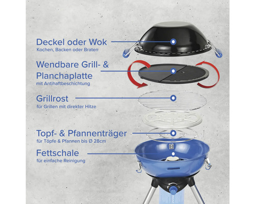 Explosionsansicht eines Campinggrills mit Beschriftung der Einzelteile wie Deckel, Wendeplatte, Grillrost, Topfträger und Fettschale.