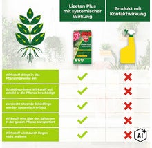 Infografik zum Wirkprinzip von Lizetan Plus Schädlingsfrei im Vergleich zu Produkten mit Kontaktwirkung mit Darstellungen zu Systemik. (Image AI modified or generated)