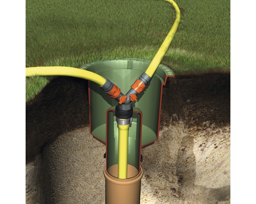 Unterirdischer Wasserverteiler mit Anschluss für Gartenschläuche in einer Gartenanlage