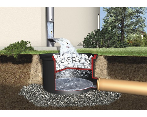 Querschnitt eines Versickerungsschachts mit Wasser und Kies zur Regenwasserversickerung