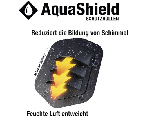 AquaShield Logo mit Hinweis zur Schimmelreduzierung und Ableitung feuchter Luft