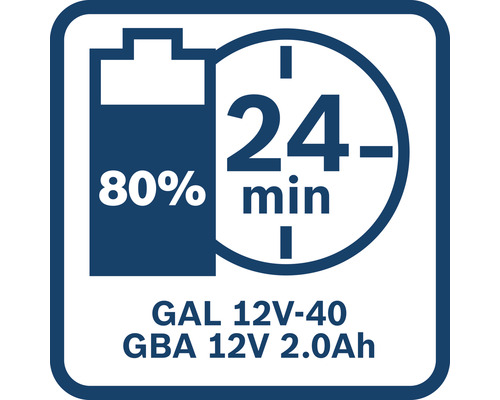 GAL 12V-40 GBA 12V 2.0Ah Ladezeit 24 Minuten Symbol