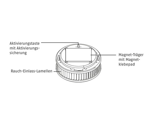 Rauchmelder mit Aktivierungstaste, Magnethalter und Rauch-Einlass-Lamellen.