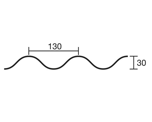 Schema einer Wellenplatte mit den Maßen 130 mal 30