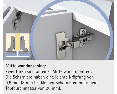 Mittelwandanschlag für zwei Türen