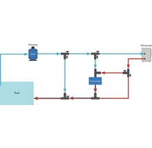 Diagramm einer Poolanlage mit Filteranlage, Dosieranlage und Wärmepumpe