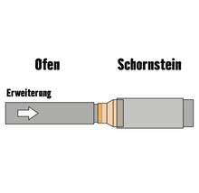Pellet-Ofenrohr-Reduzierung Bertrams Ø 80-120 mm pulverbeschichtet schwarz-thumb-3