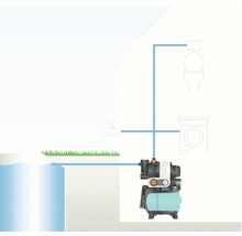 Abbildung einer Hauswasseranlage, die Wasser aus einem Brunnen in ein Haus pumpt, um eine Toilette und eine Waschmaschine zu versorgen