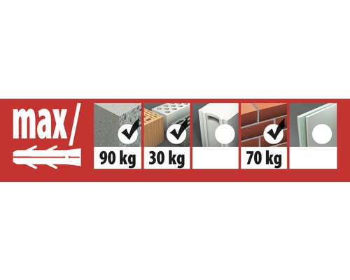 Information zur maximalen Belastbarkeit von Dübeln in verschiedenen Materialien