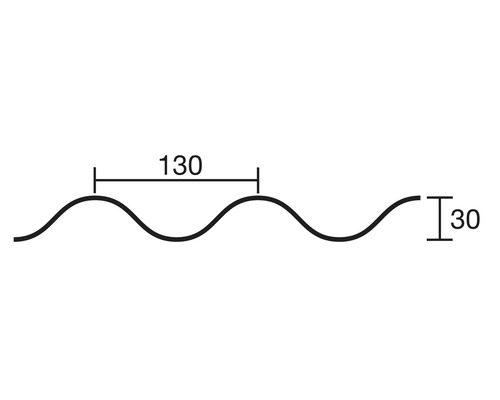 Schema einer Wellplatte mit den Maßen 130 und 30
