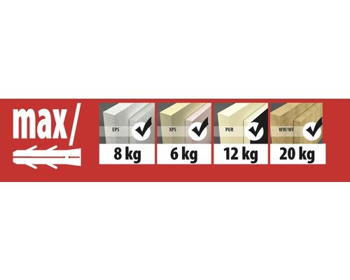 Maximale Belastbarkeit des Dämmstoffdübel je Dämmstoffart: EPS 8 Kilogramm, XPS 6 Kilogramm, PUR 12 Kilogramm, WW/WF 20 Kilogramm
