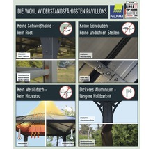 Merkmale von Palram Pavillons: keine Schweißnähte, keine Schrauben, kein Metalldach, dickeres Aluminium.
