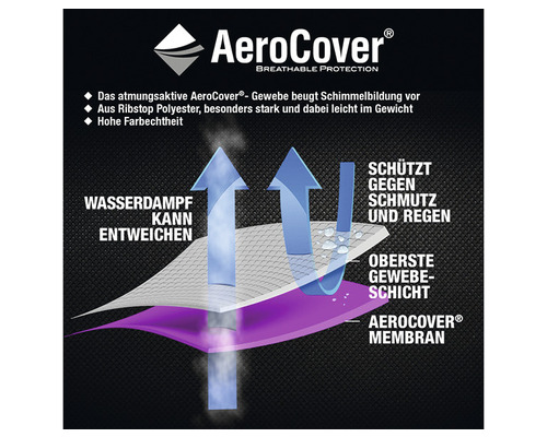 AeroCover Logo, atmungsaktives Gewebe, Ribstop Polyester schützt vor Schimmelbildung, Schmutz und Regen
