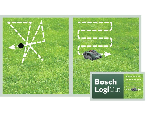 Darstellung des Bosch LogiCut Mähsystems