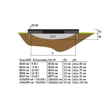 Schematische Darstellung einer Bodeneinbaugrube mit Maßangaben