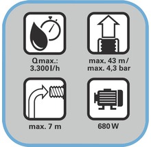 Symbole mit technischen Daten: Fördermenge 3300 Liter pro Stunde, Förderhöhe maximal 43 Meter, Druck maximal 4,3 bar, Eintauchtiefe maximal 7 Meter, 680 Watt Leistung