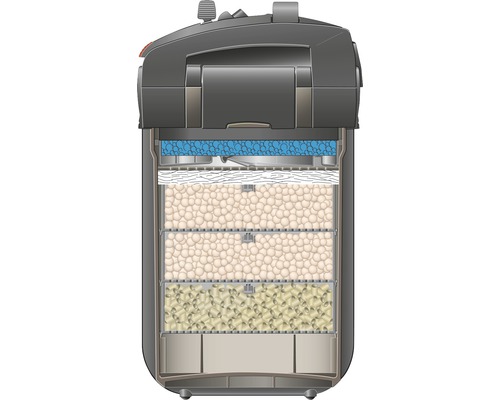 Aquarium Außenfilter mit Filtermedien