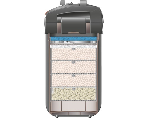 Aquarium Außenfilter mit verschiedenen Filtermedien