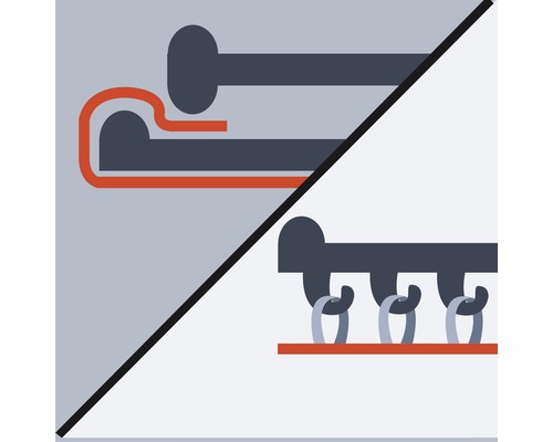 Schematische Darstellung verschiedener Befestigungsarten
