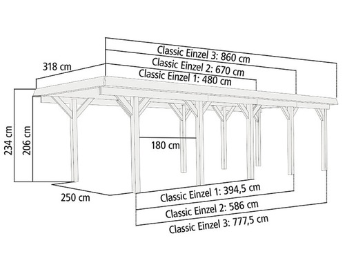 Maße einer Holzgarage